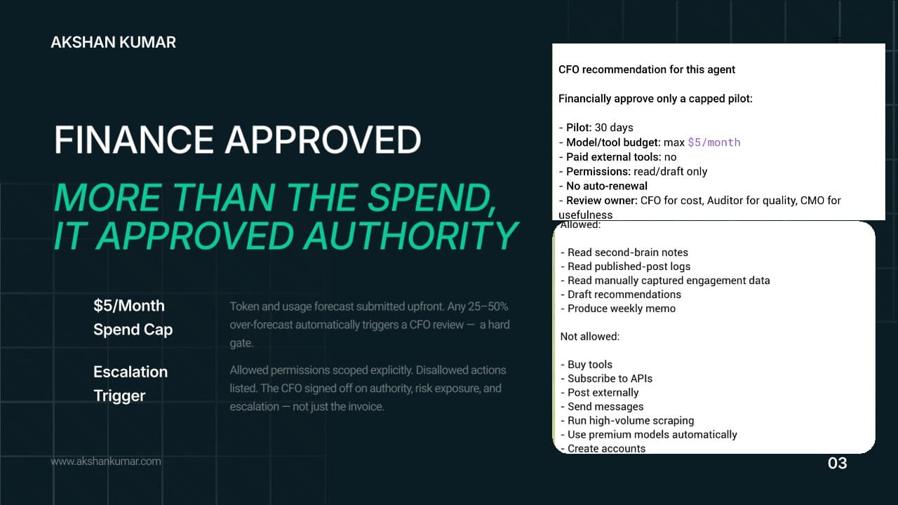 Finance approval includes a spend cap, escalation trigger, tool permissions and disallowed actions.